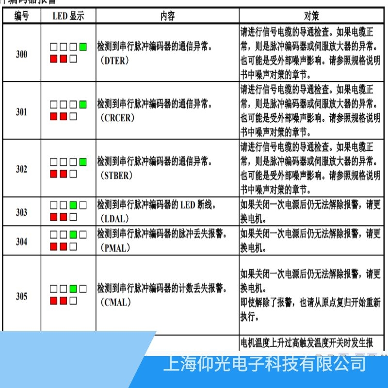发那科伺服器放大器303编码器LED断线/LDAL维修