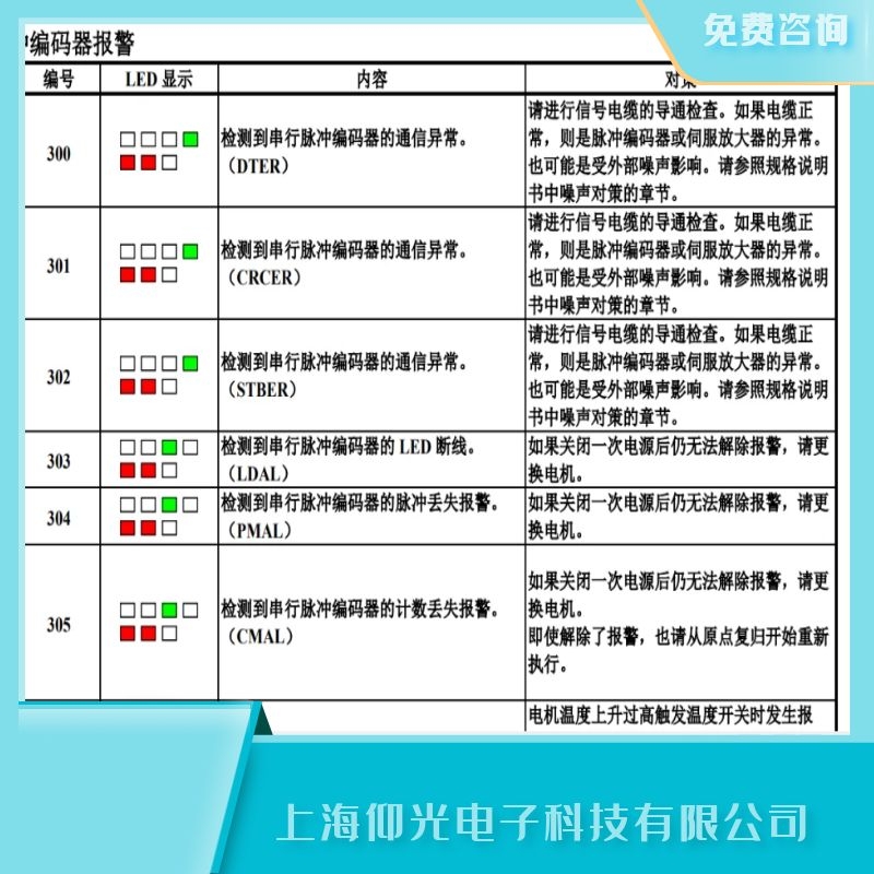 珠海发那科单轴伺服器305编码器计数值丢失报警维修