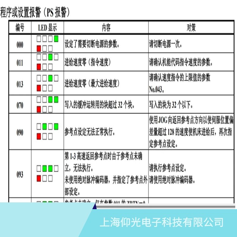 发那科伺服器报011进给速度零/指令速度的维修