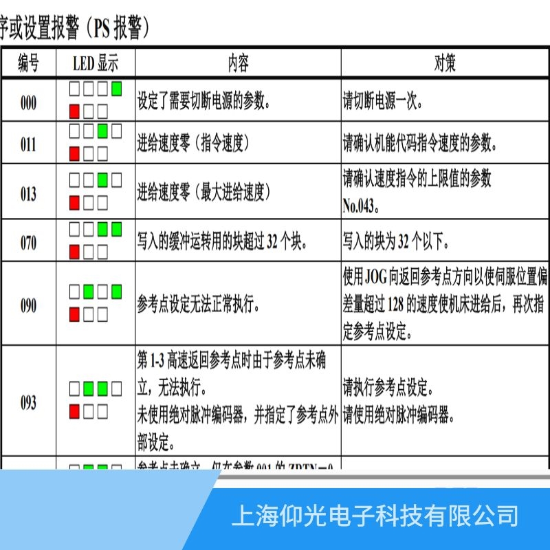 温州发那科伺服器报013进给速度零/最大进给速度维修