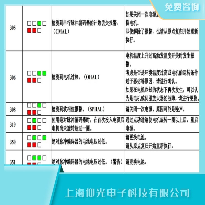 中山发那科伺服器306电机过热,过温/OHAL维修厂家