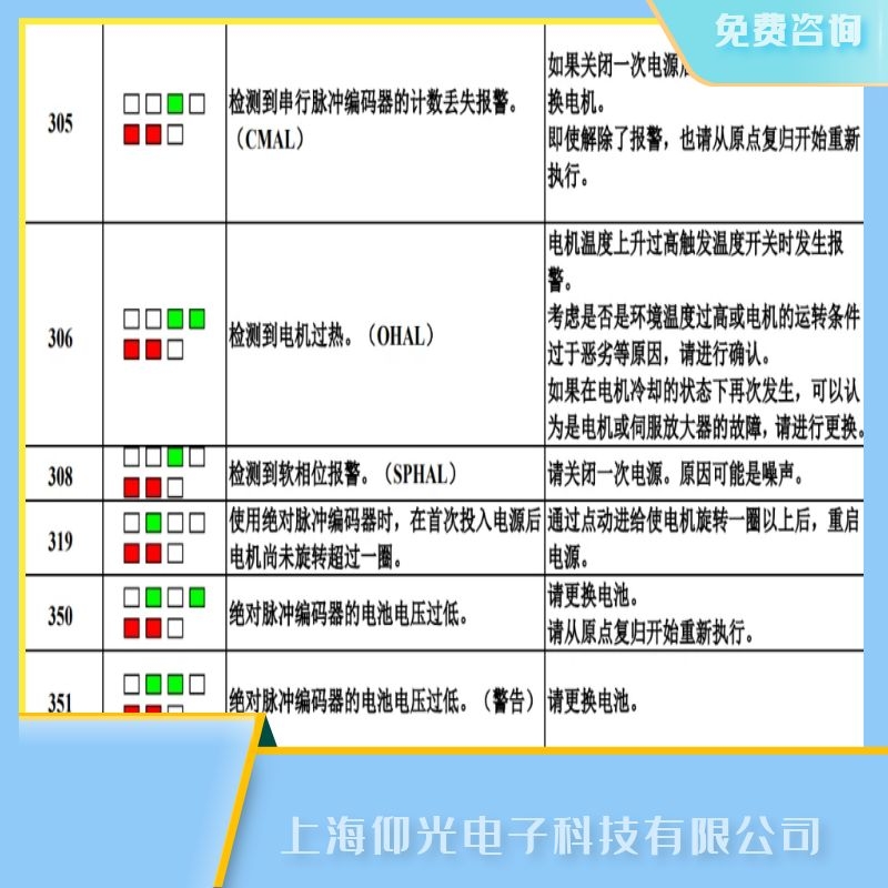 肇庆发那科单相伺服器报308软相/SPHAL报警维修