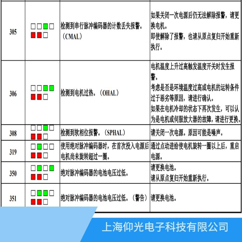深圳发那科伺服器报319编码器操作不当故障维修厂家