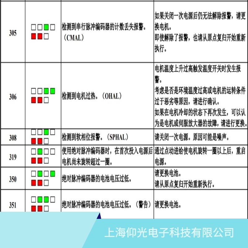 发那科电机伺服器报350编码器电压低故障维修业务