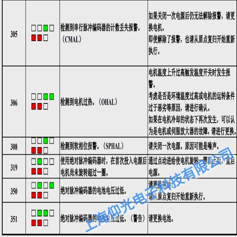 福建发那科伺服器报351编码器电压低维修点