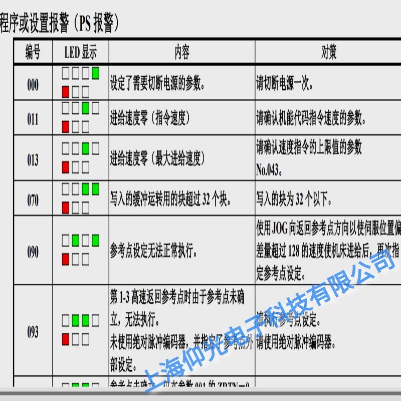 发那科伺服器报090不能正常执行参考点设定维修服务