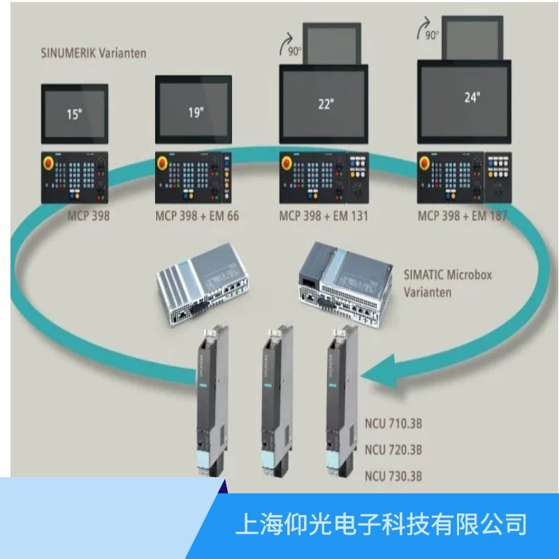 江阴SIEMENS西门子840c数控系统维修,300505光学编码器出错维修