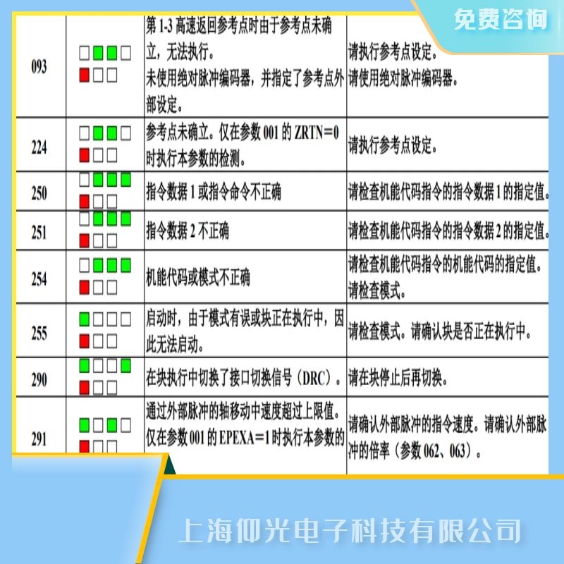 发那科伺服器报224参考点尚未建立故障维修流程