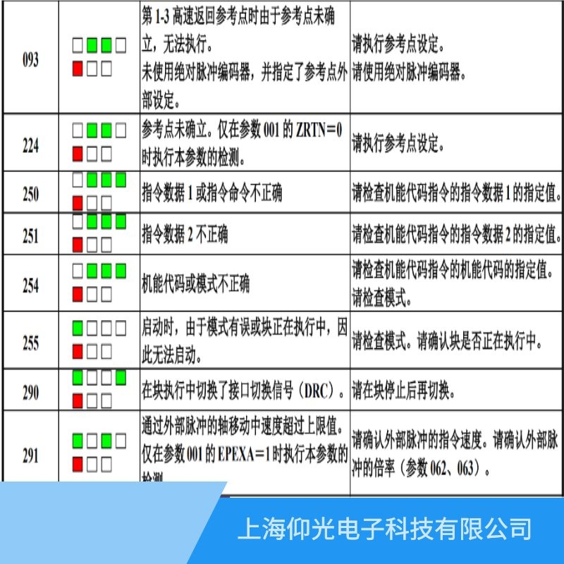 维修发那科伺服器报250指令数据1或者指令命令非法故障多少钱