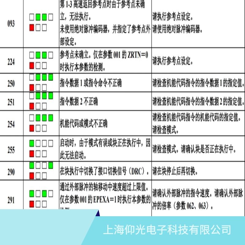 发那科主轴伺服器显示251指令数据2非法故障维修地址