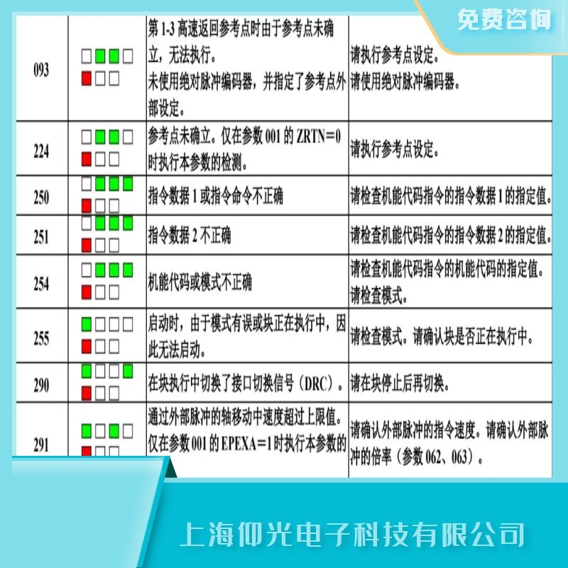 发那科驱动伺服器报093参考点不能建立执行维修