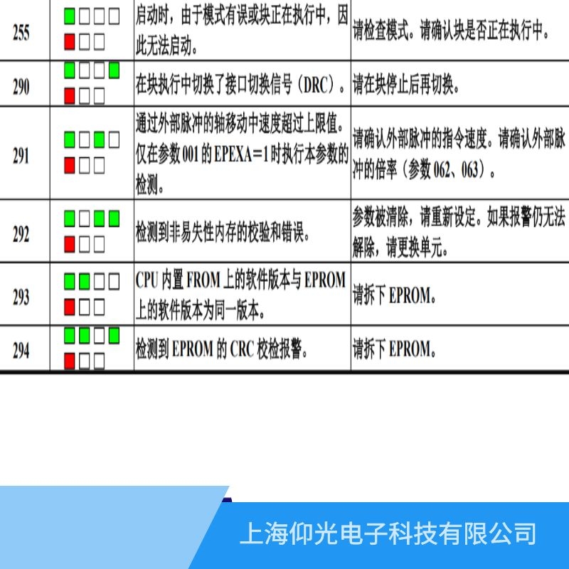 发那科驱动器维修费用报290信号故障多少钱