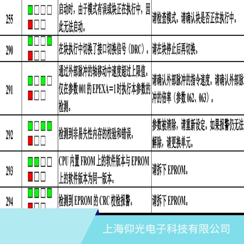 发那科伺服器报291超速报警维修业务