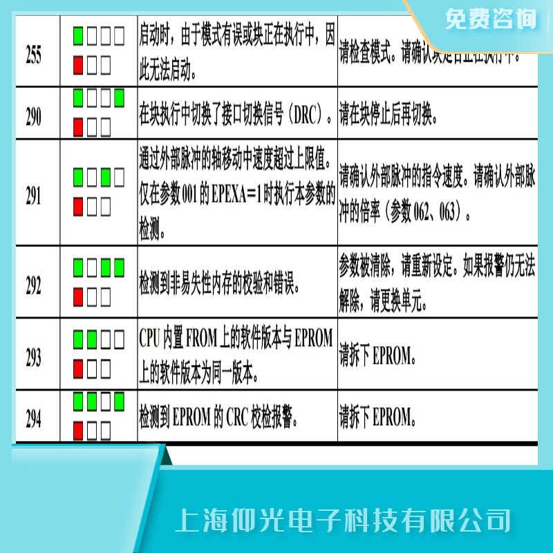 北京发那科主轴驱动器报293软件版本故障维修