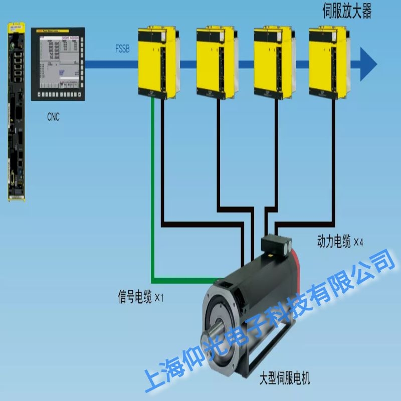 发那科数控系统交流模拟主轴驱动电源保险烧断维修