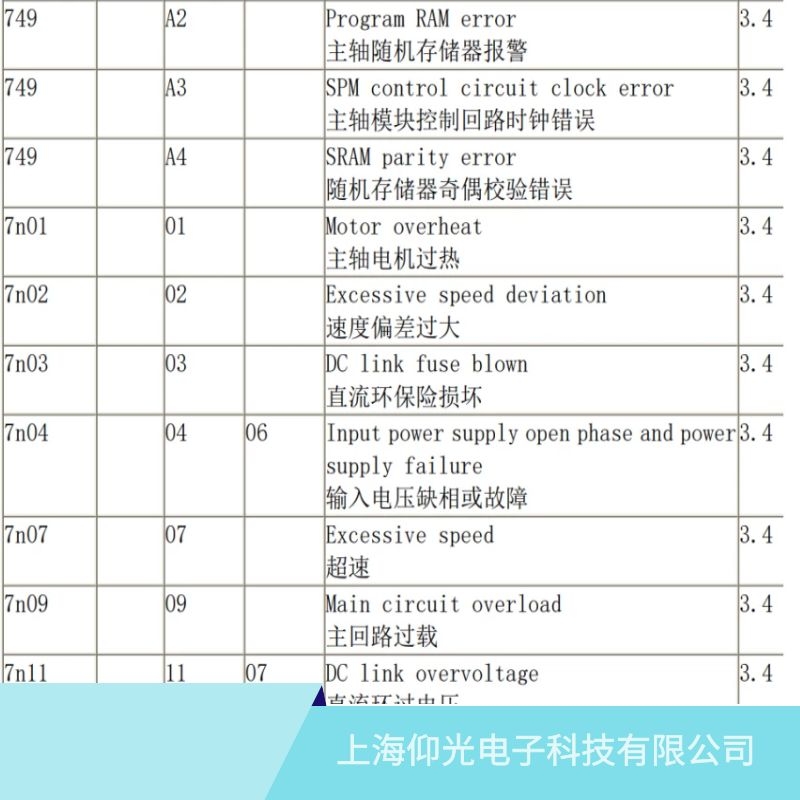 济宁发那科主轴驱动器02速度偏差过大维修,山东发那科维修公司地址