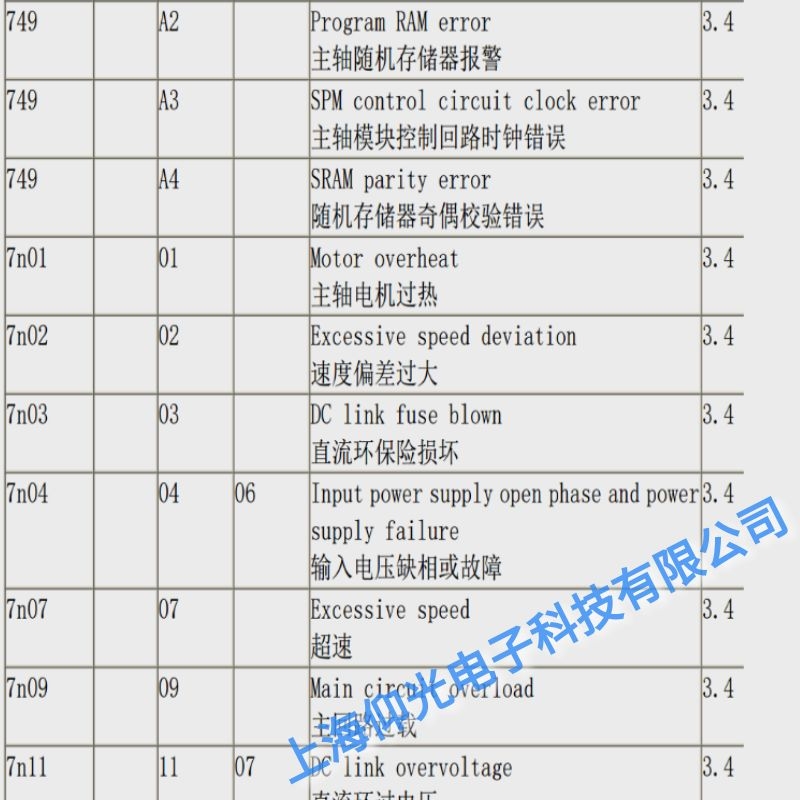 上海发那科主轴驱动器03直流环保险损坏维修,奉贤发那科维修公司电话
