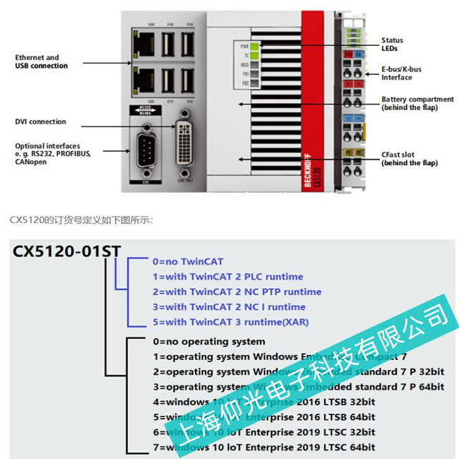 ¹CX5120Ƕʽ쳣-