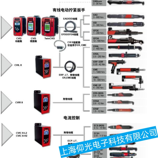 马头拧紧控制器维修-紧固件常用的拧紧控制的方法(仰光分享)